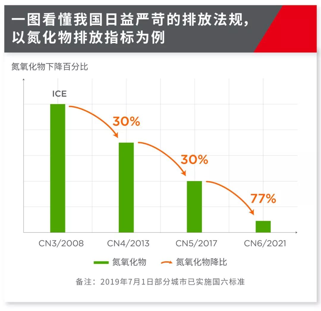 重卡如何满足国六要求？是时候关注高性能双轴VNT增压技术啦