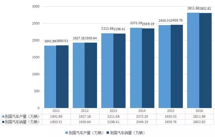 中国零部件行业发展分析：涡轮增压器行业前景较大